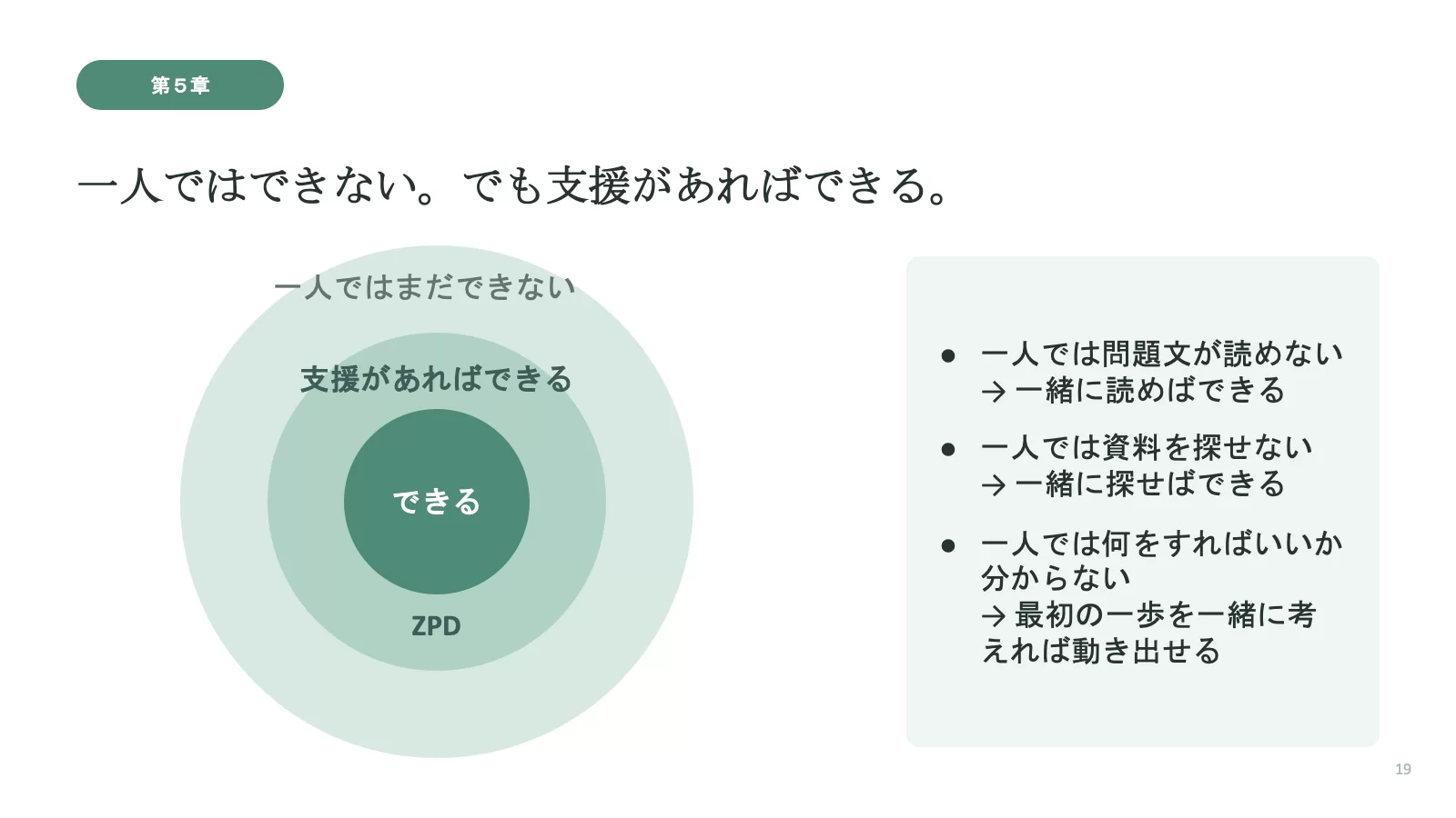 スライド 19