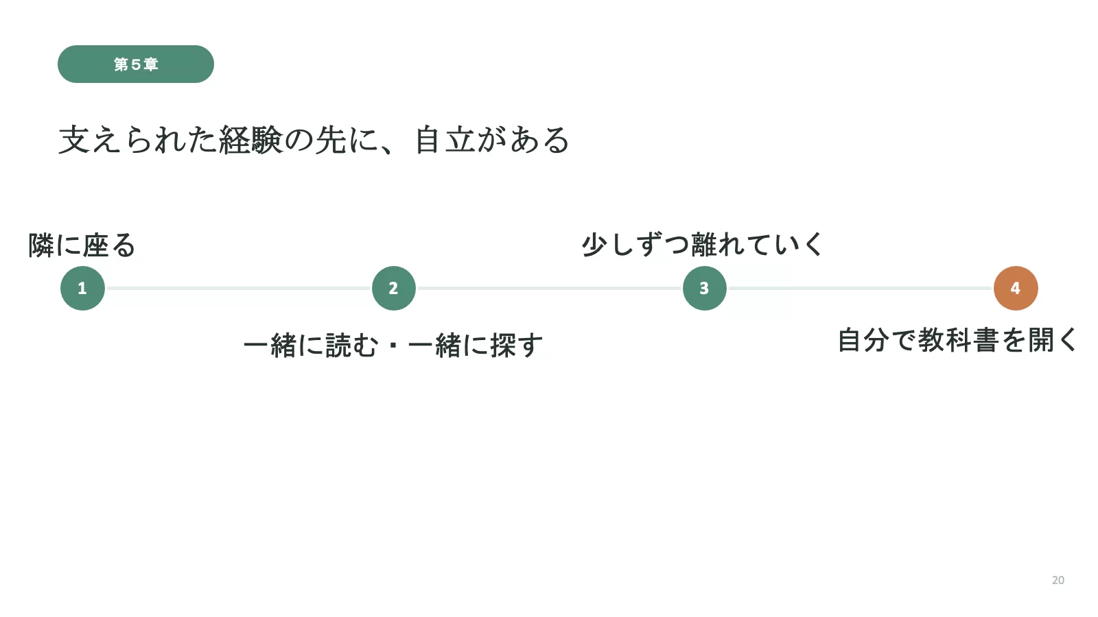 スライド 20