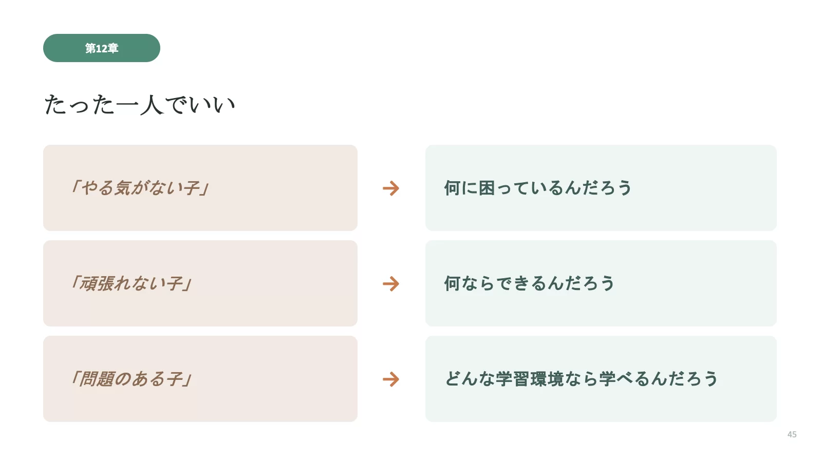 スライド 45